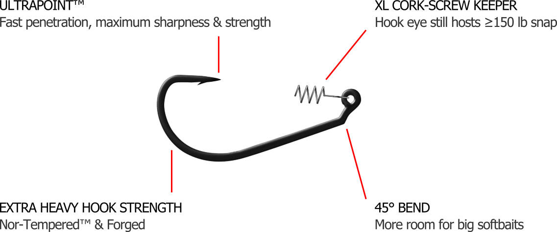 Info Heavy Duty EWG